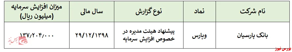 افزایش سرمایه ۵۷۷ درصدی 