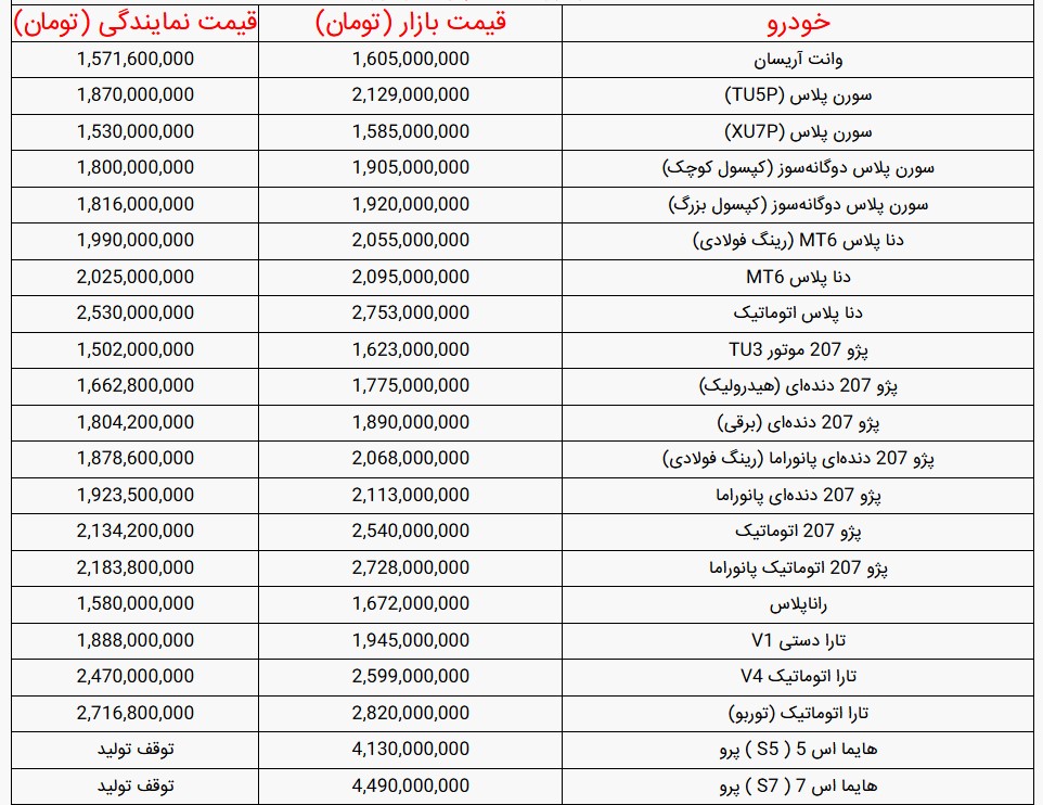 قیمت خودروهای ایران خودرو - ۸ مرداد ۱۴۰۵ قیمت خودروهای ایران خودرو - ۸ مرداد ۱۴۰۵