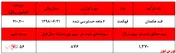 کاهش فروش، اصلی‌ترین دغدغه سهامداران 