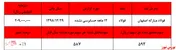 آیا فولاد به سود ۷۰۰ ریالی به ازای هر سهم می‌رسد