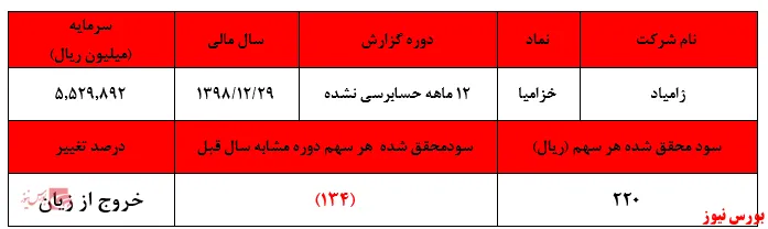 خروج زامیاد از زیان دهی