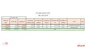 اقدام 