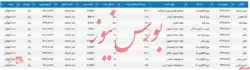 عرضه محصولات فولادی در تالار صنعتی بورس کالا مورخ ۹۹/۱۱/۲۷+جدول