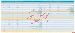 انتشار صورت مالی ۳ ماهه حسابرسی نشده 