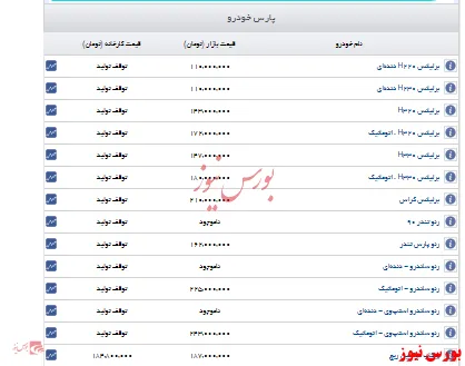 اعلام قیمت خودرو پارس خودرو+جدول
