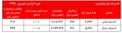 ادامه افت سهام 