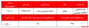 وقتی که سود‌ 