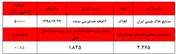 رشد ۸۵ درصدی سودآوری 
