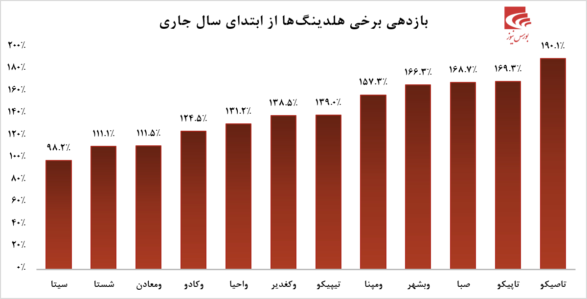 نگاهی به عملکرد درخشان