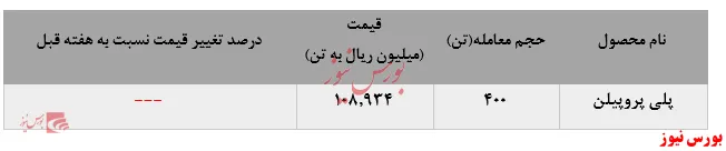 نوار معاملات 