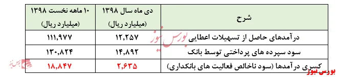 بازگشت ۱۲۰ ریالی 
