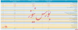 انتشار صورت سود و زیان تلفیقی امدادخودرو سایپا توسط 