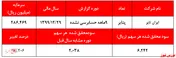 سود ۶.۲۴۲ ریالی به ازای هر سهم 