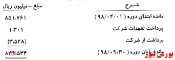 برند 
