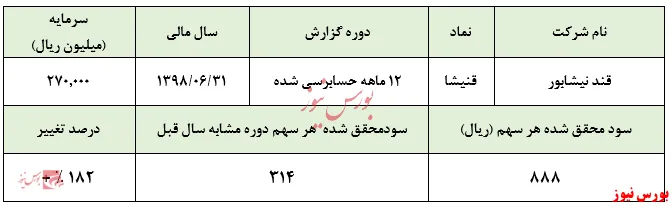 افزایش سودآوری 