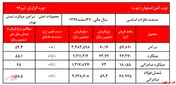 گزارش جالب و تابستانی 