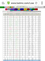 تنوع در سبد تولیدات، اقدام ویژه زیرمجموعه های «سیدکو»/ رقابت منفی بین تولیدکنندگان سیمان