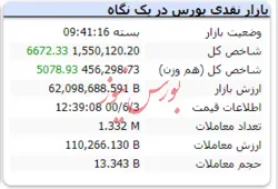 سبزی شاخص در آخرین روز کاری