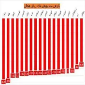 طلا در هفته‌ای پرنوسان به عقب‌نشینی پرداخت / کاهش ۷ درصدی ارزش صندوق‌های طلا