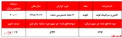 کاهش حاشیه سود ناخالص 