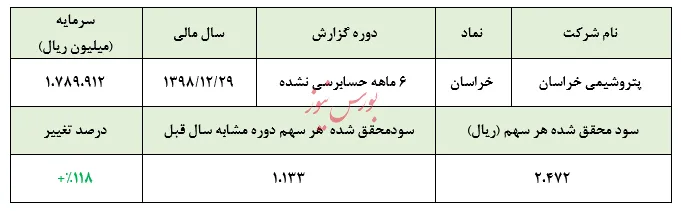 اوره خون 