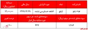 رشد سودآوری فولاد ارفع در سه ماهه سوم سال