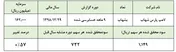 زنگ خطر یکی پس از دیگری!