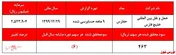 تحقق زیان سنگین عملیاتی 