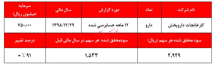 رستگاری 