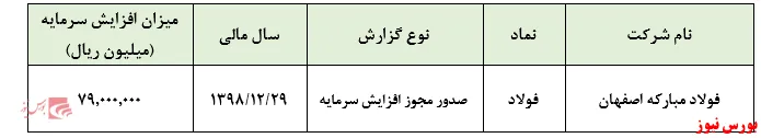 افزایش سرمایه 