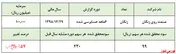 سودآوری 