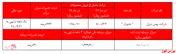 ورق برای 