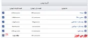 اعلام قیمت خودرو گروه بهمن + جدول