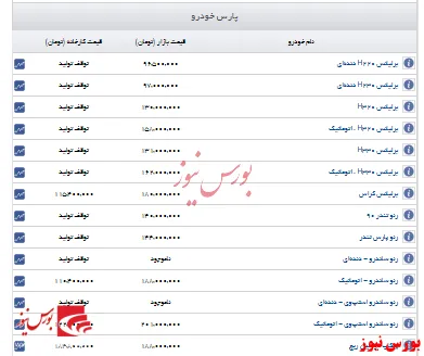 قیمت روز خودروهای پارس خودرو+جدول