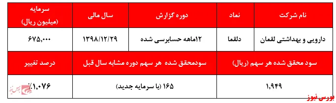 بازگشایی نمادهای 