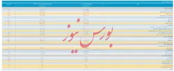 صورت مالی تلفیقی 