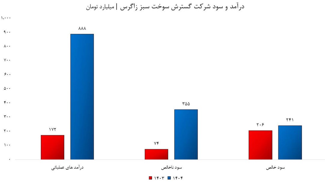 سهام