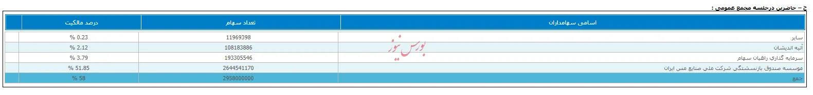 تطابق اساسنامه 