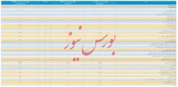 انتشار صورت سود و زیان حسابرسی نشده 