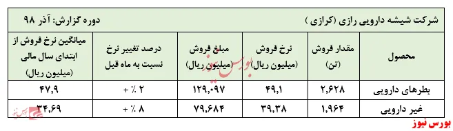 رشد فروش 