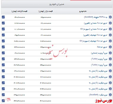اعلام قیمت مدیران خودرو +جدول