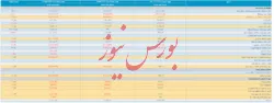 انتشار صورت مالی میاندوره ای زیر مجموعه 