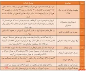 صادرات اوره 