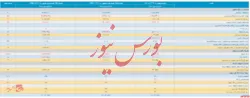 صورت مالی میاندوره ای 