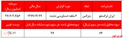 ۶۴ ریال سود به ازای هر سهم 