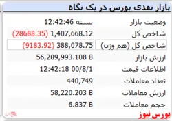 قرمزی شاخص کل در نخستین روز آبان ماه