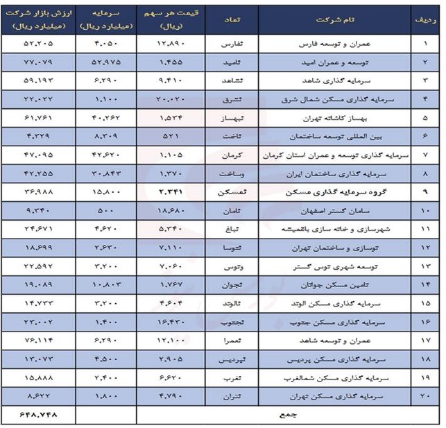 سهمی که به نظر فاصله زیادی با ارزش واقعی خود دارد؟! سهمی که به نظر فاصله زیادی با ارزش واقعی خود دارد؟!