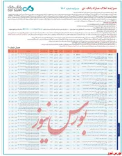 مزایده فروش املاک مازاد 