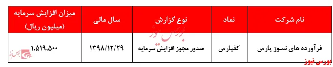 صدور مجوز افزایش سرمایه ۱.۵۱۹ درصدی 