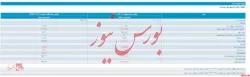 انتشار صورت‌های مالی ۱۲ ماهه 